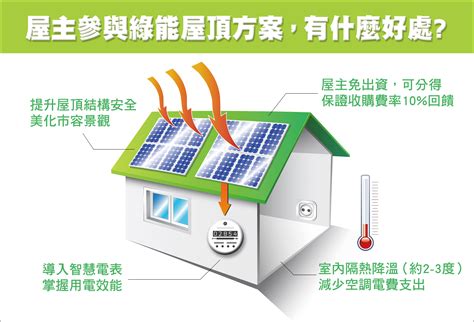 太陽能屋頂法規